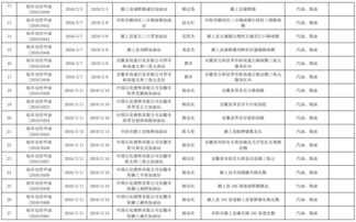 通報 阜陽這50家加油站等企業立即停止危險化學品經營