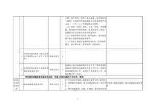 我要辦危險化學品經營 一件事 套餐服務規程 公司