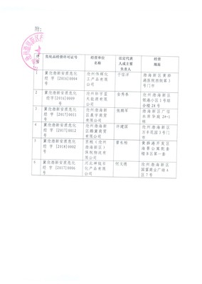 關于注銷滄州偉輝化工產品危險化學品經營許可證（無儲存）的公示